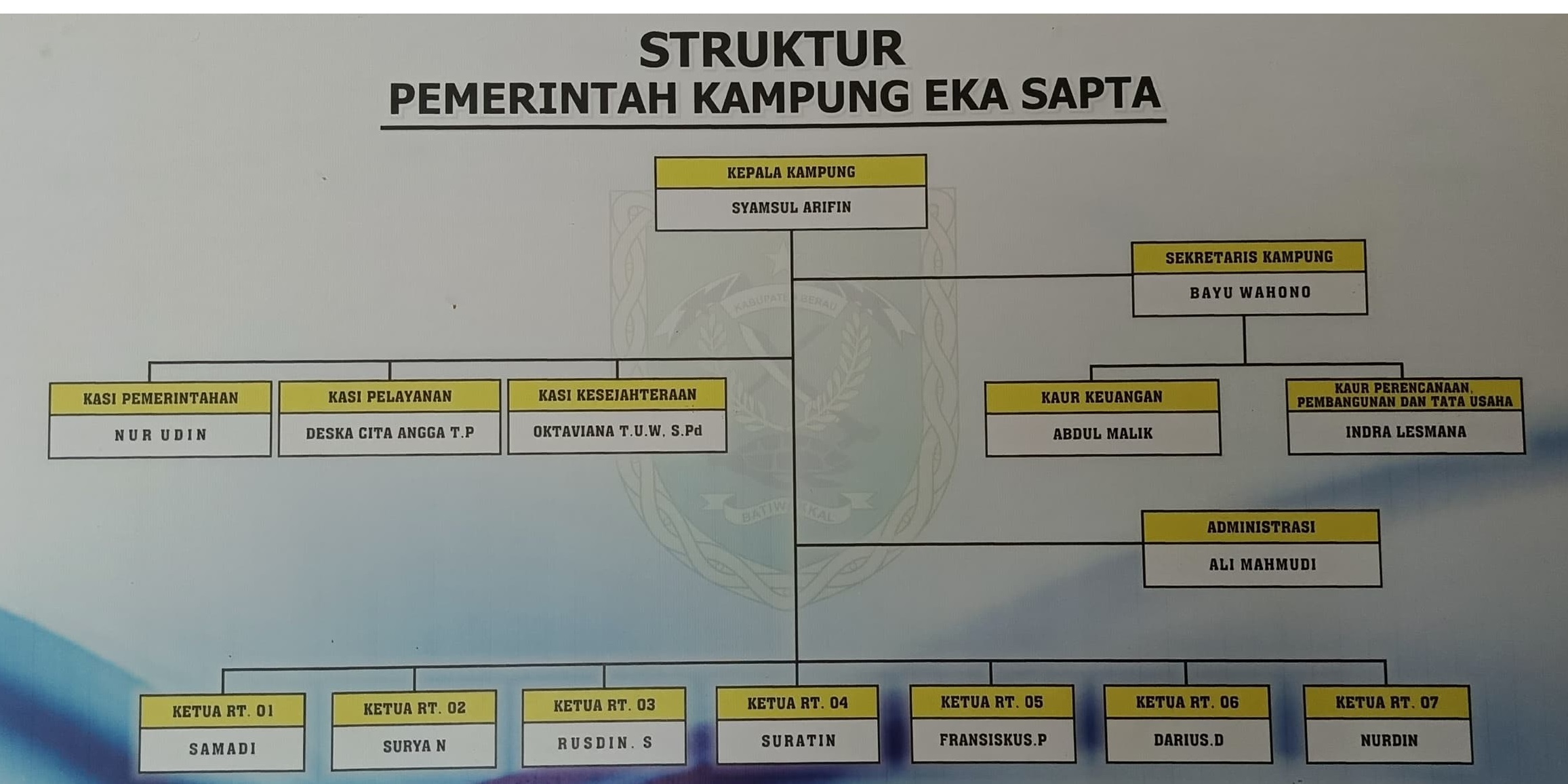 Struktur Organisasi